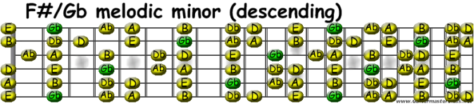 Fsharp_Gb melodic minor.png